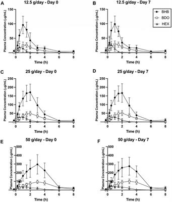 Frontiers A randomized open label parallel pilot study